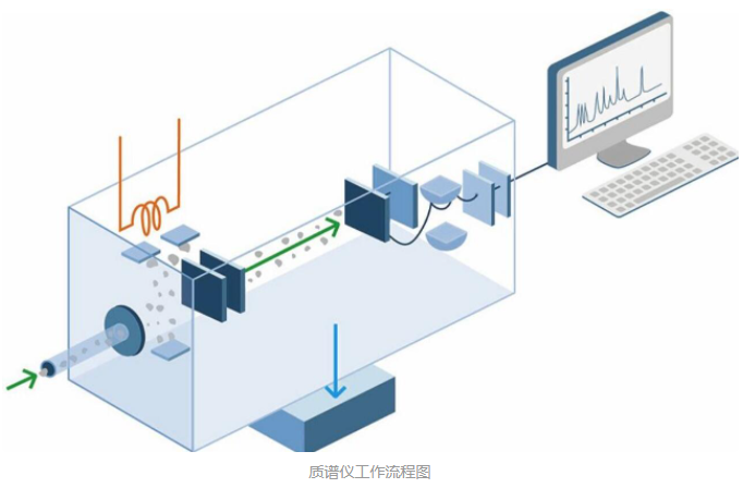 ​质谱仪有何用处？拒绝葬送中国高尖端科技未来，国产质谱仪的崛起