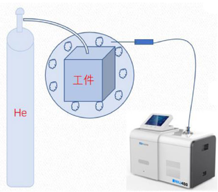 vc均热板散热器为什么要用氦检漏仪检漏