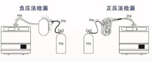 氦质谱检漏仪几种方法和典型应用对比【全】