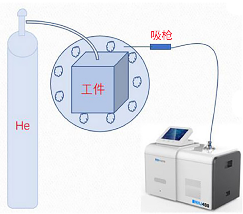 氦质谱检漏仪噪声是哪儿来的？