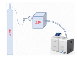 ​氦质谱检漏仪应根据检测目的选择合理的检漏方法