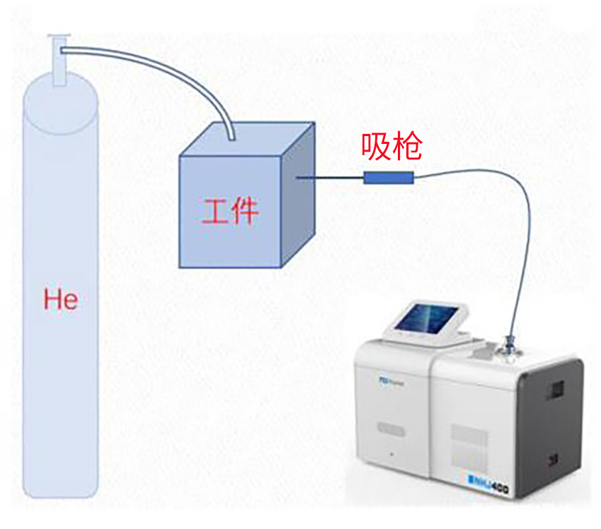 ​氦质谱检漏仪之大型金属管正压法检漏