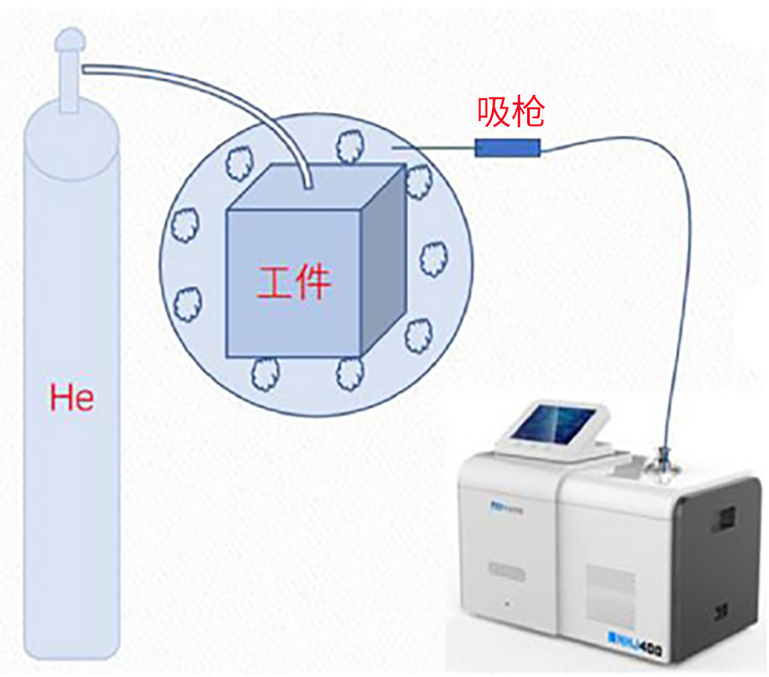 ​锂电四级杆质谱仪检漏和氦质谱检漏仪有什么区别