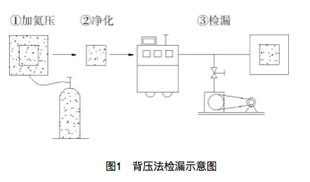 背压法检漏示意图